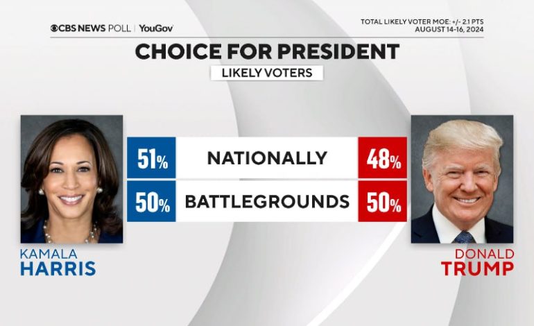 Recent Poll Shows Harris Ahead of Trump as Democratic National Convention Set to Start