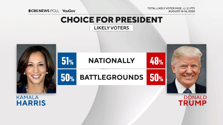 Recent Poll Shows Harris Ahead of Trump as Democratic National Convention Set to Start