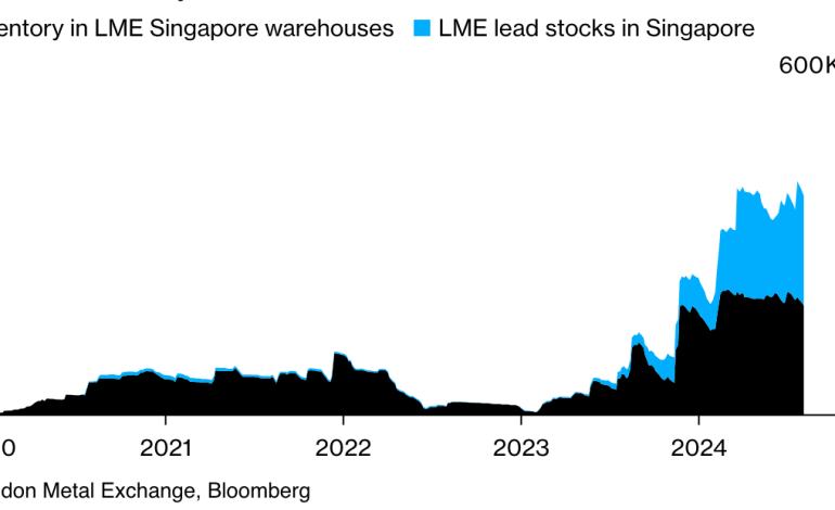 Singapore Emerges as Global Metal Vault Amid Surging Stockpiles