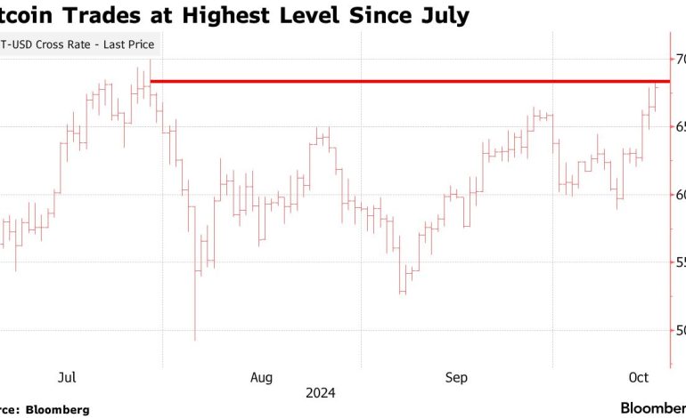 Bitcoin Bulls Charge Back Towards Record Highs Amidst Optimism, Stimulus