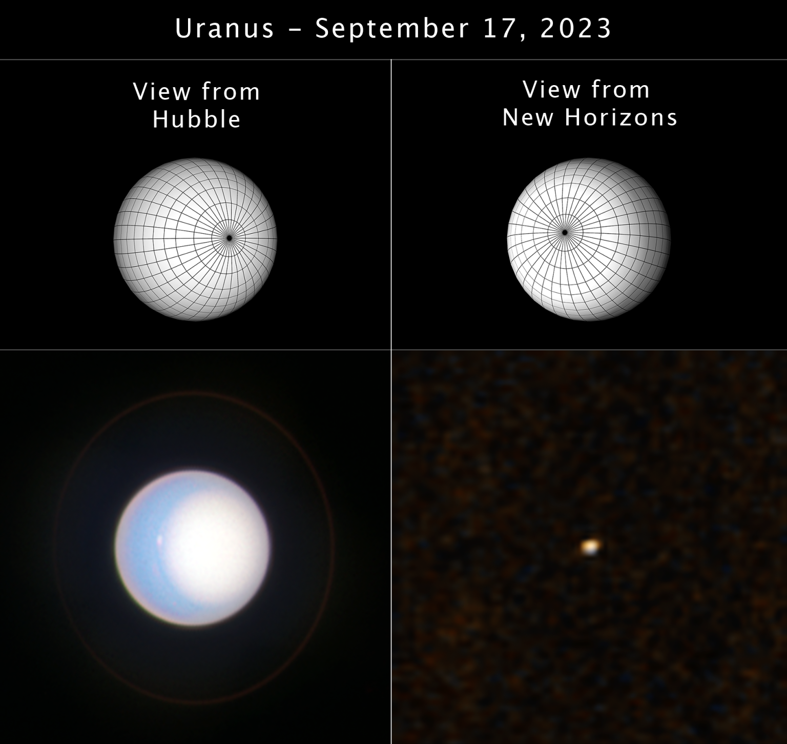 NASA’s Dual Observations of Uranus Shed Light on Future Exoplanet Discoveries