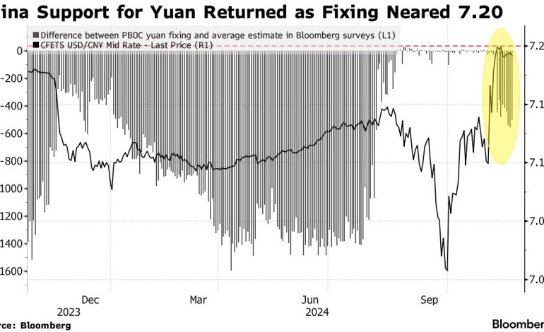 China Holds Firm on Yuan Despite Trump’s Tariff Threats, But Pressure Mounts