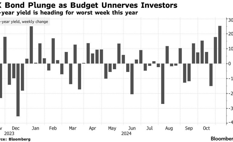 UK Bond Market Plunges After Labour Budget