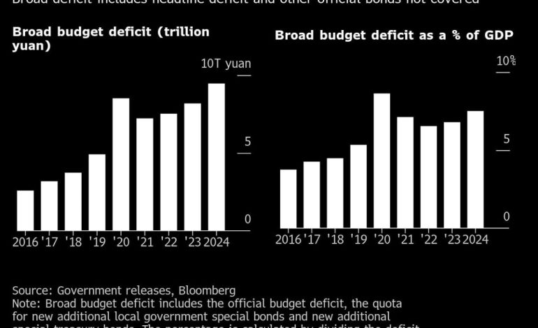 China Plans Massive Bond Sale to Boost Economy, Report Says