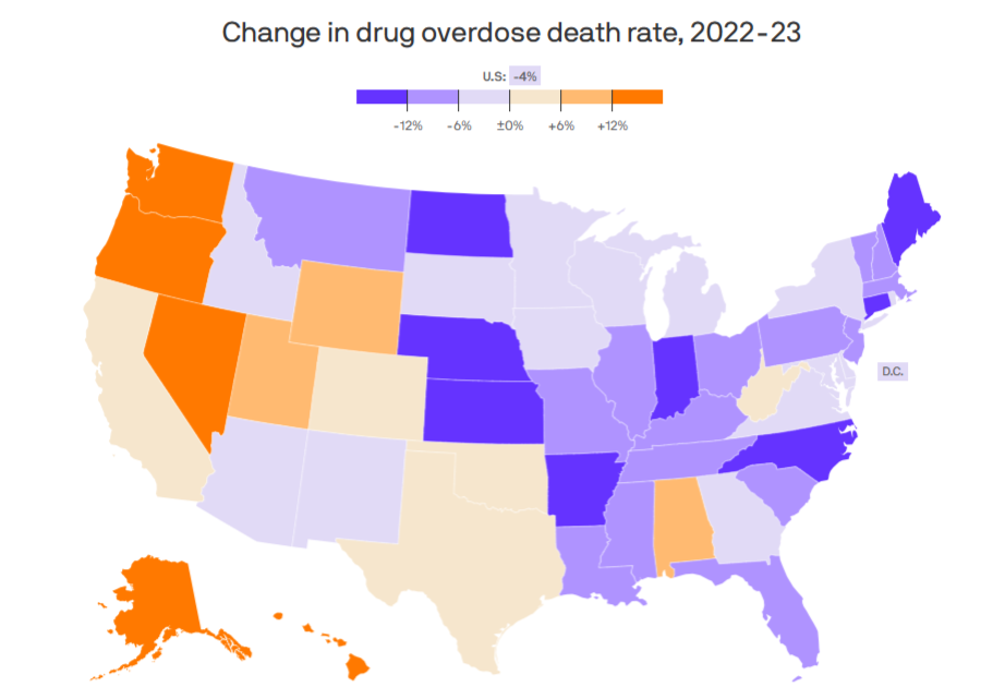 US Drug Overdose Deaths Decline Overall but Rise in Western States