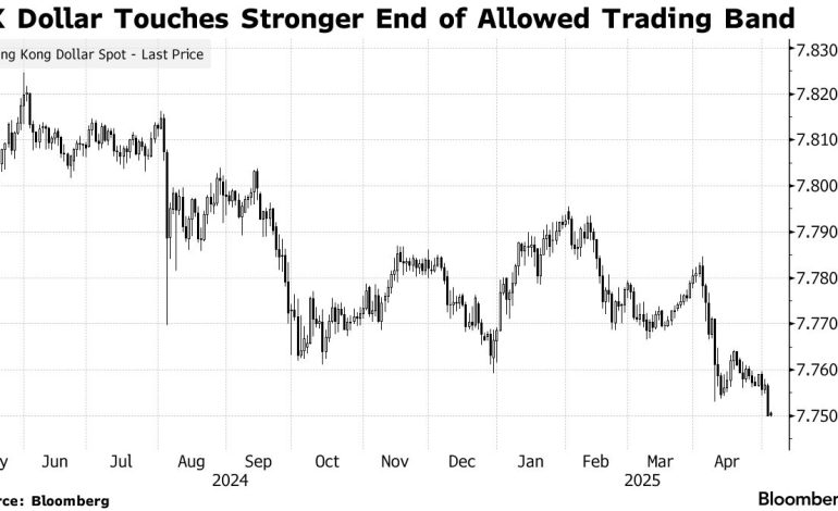 Hong Kong Battles Currency Surge with Aggressive Dollar Purchases