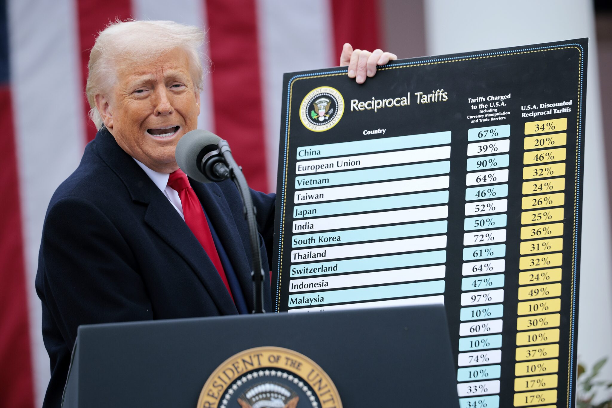 Johnson County Businesses Grapple with Effects of New Tariff Policies