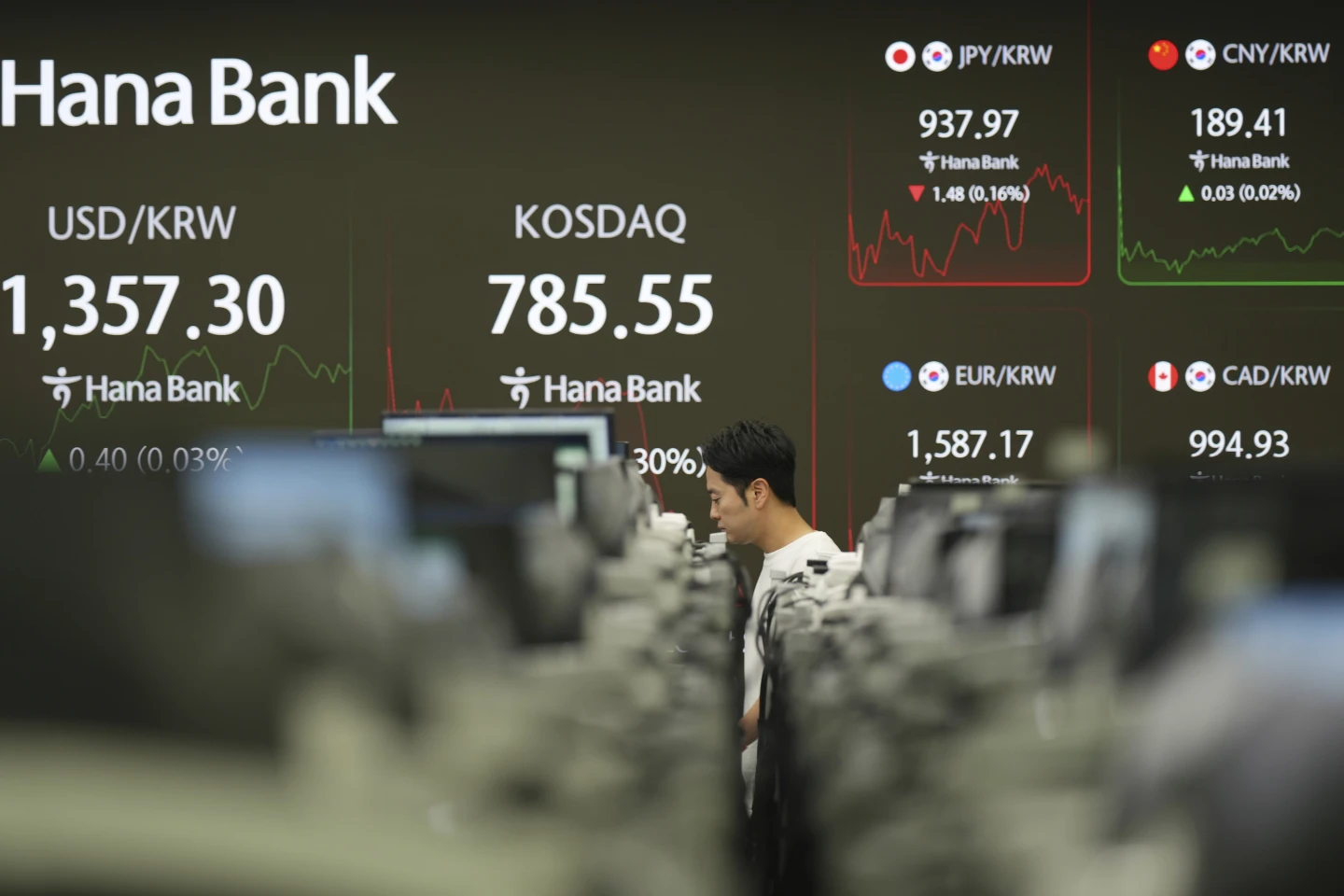 Asian Markets Mixed Following Wall Street Rally as Trade Uncertainty Lingers