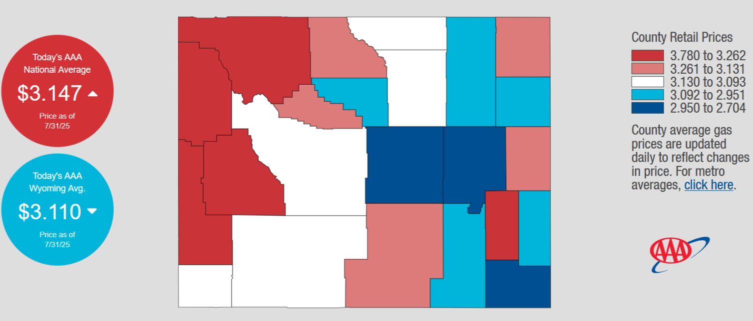 Wyoming Gas Prices Dip Again — Now Averaging Just Over $3