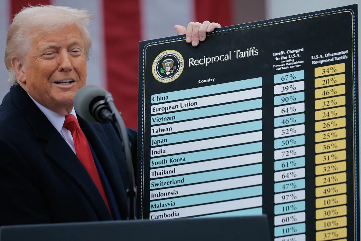 What Trump’s Tariff Strategy Aims to Achieve Through Global Trade Talks