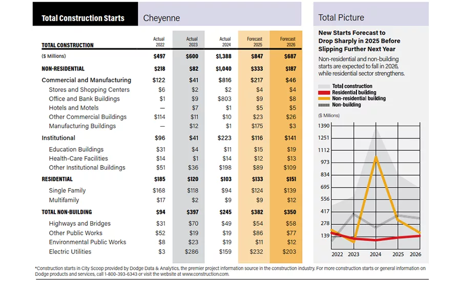 Rising Costs and Workforce Gaps Keep Wyoming Builders on Their Toes