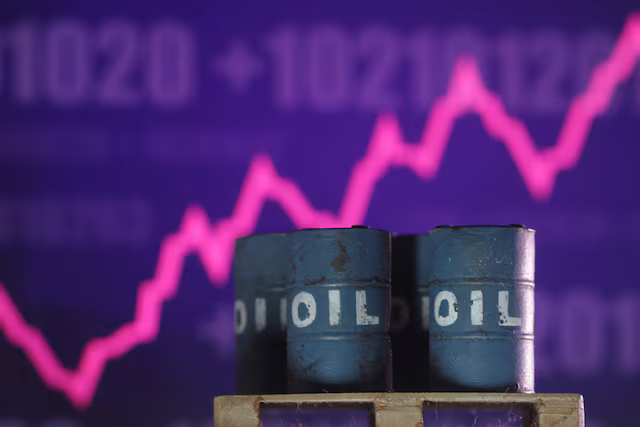 Oil pops on fresh Mideast jitters, but a supply glut keeps a lid on gains