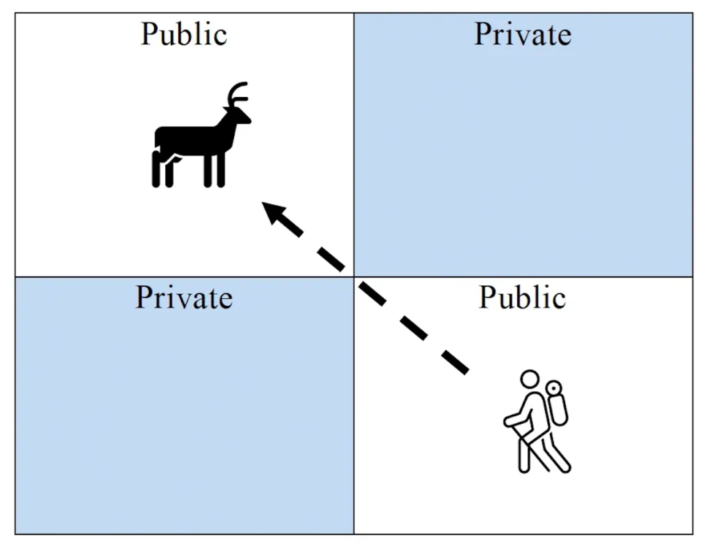 Stock growers pan Wyoming’s corner-crossing bill as hunters vow: “You don’t get to rewrite our win”