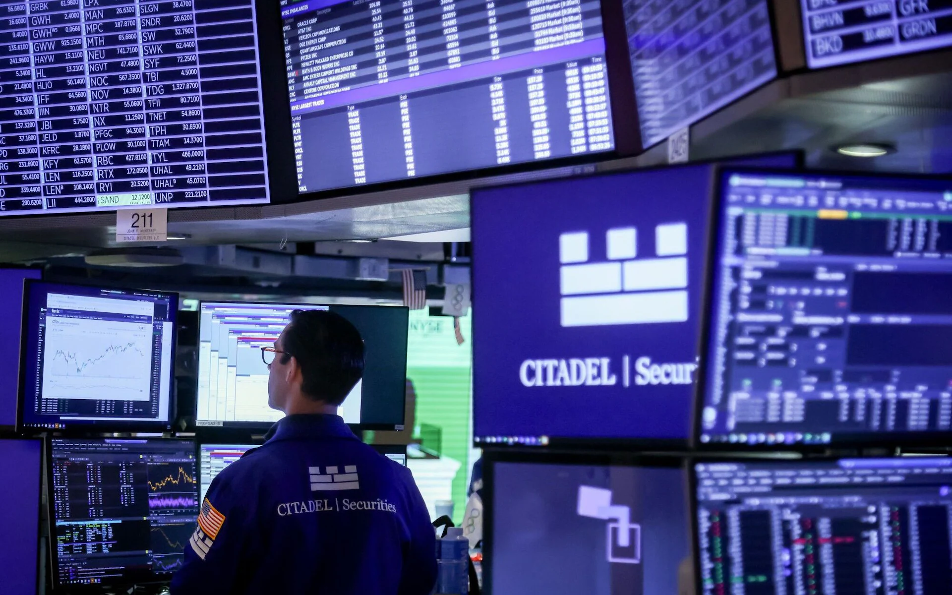 2025 in the Markets: AI, Turbulence and a Tale of Two Performances